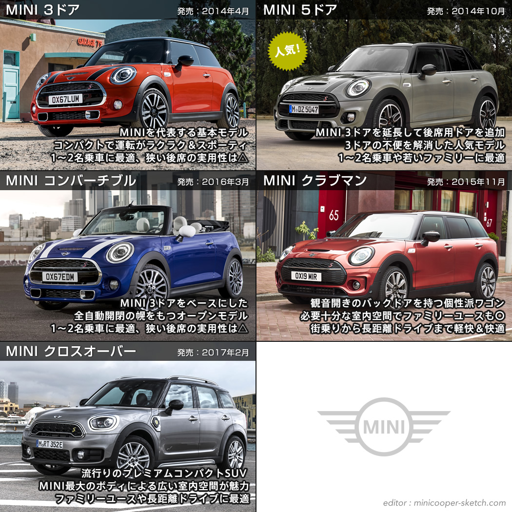 最新型から旧型までミニクーパーの種類 全14種 を解説 Mini Cooper Sketch