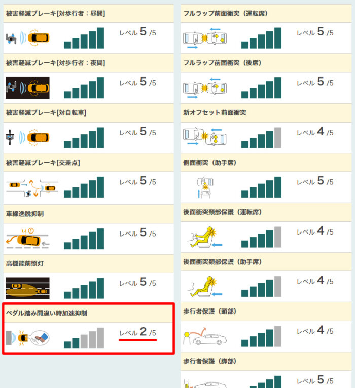 ナスバ 自動車安全性能 2025 の評価結果 ミニ カントリーマン 各試験結果